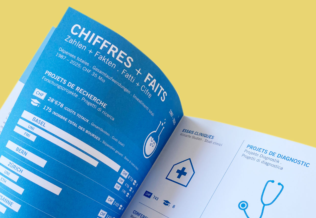 FSRMM, Schweizerische Stiftung zur Forschung von Muskelkrankheiten, Publikation, Barbara Kuberczyk Kommunikationsdesign, Editorial Design, Jahresbericht